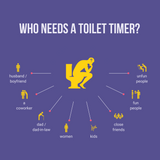 Toilet Timer by Katamco (Classic), Funny Gift for Men, Husband, Dad, Fathers Day Gag